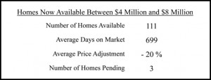 2011-04-homes-available_4m-8m_2010to2011