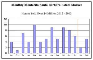 Monthly Estate Market Summary 2012-2013.pub